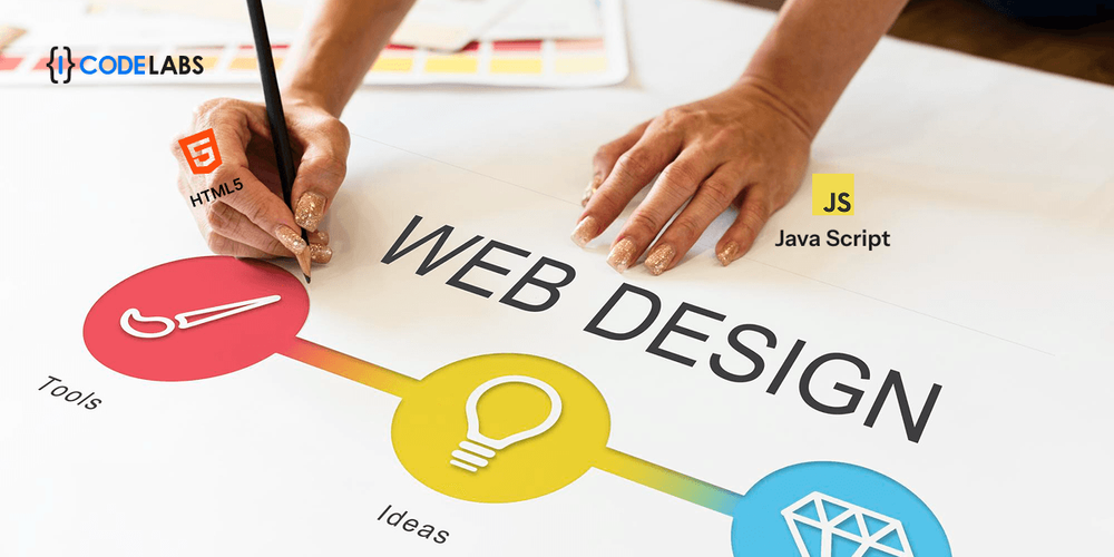 Enhancing Your Digital Presence: Unveiling the Power of Expert Web Design Services