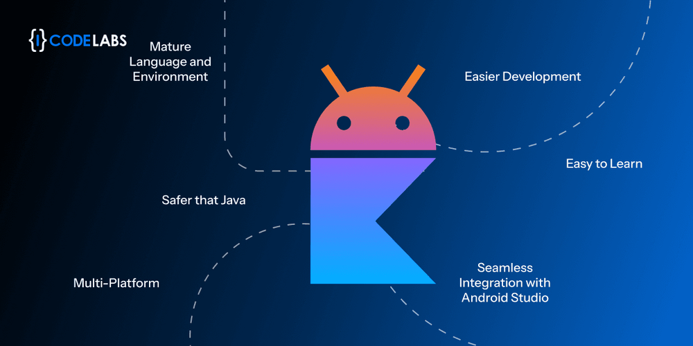Explore The Benefits Of Using Kotlin For Android App Development & Provide Tips and Best Practices For Developers