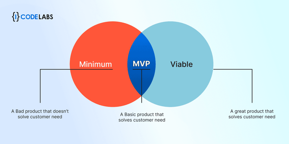 How to build a Minimum Viable Platform using agile
