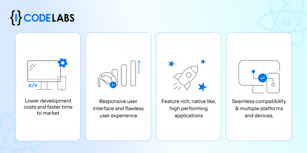 Top Features of React Native App Development That Drive Business Success with iCodelabs