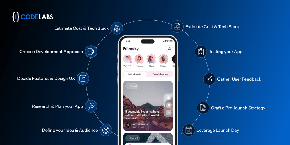 Unlocking Success: A Step-by-Step Guide on How to Get Investors for Your Mobile App Startup