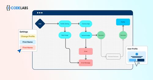 Sharetribe Marketplace Customization: UI, UX, Features and Workflows